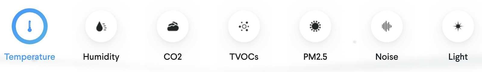 awair sensoren als Icons in einer Reihe