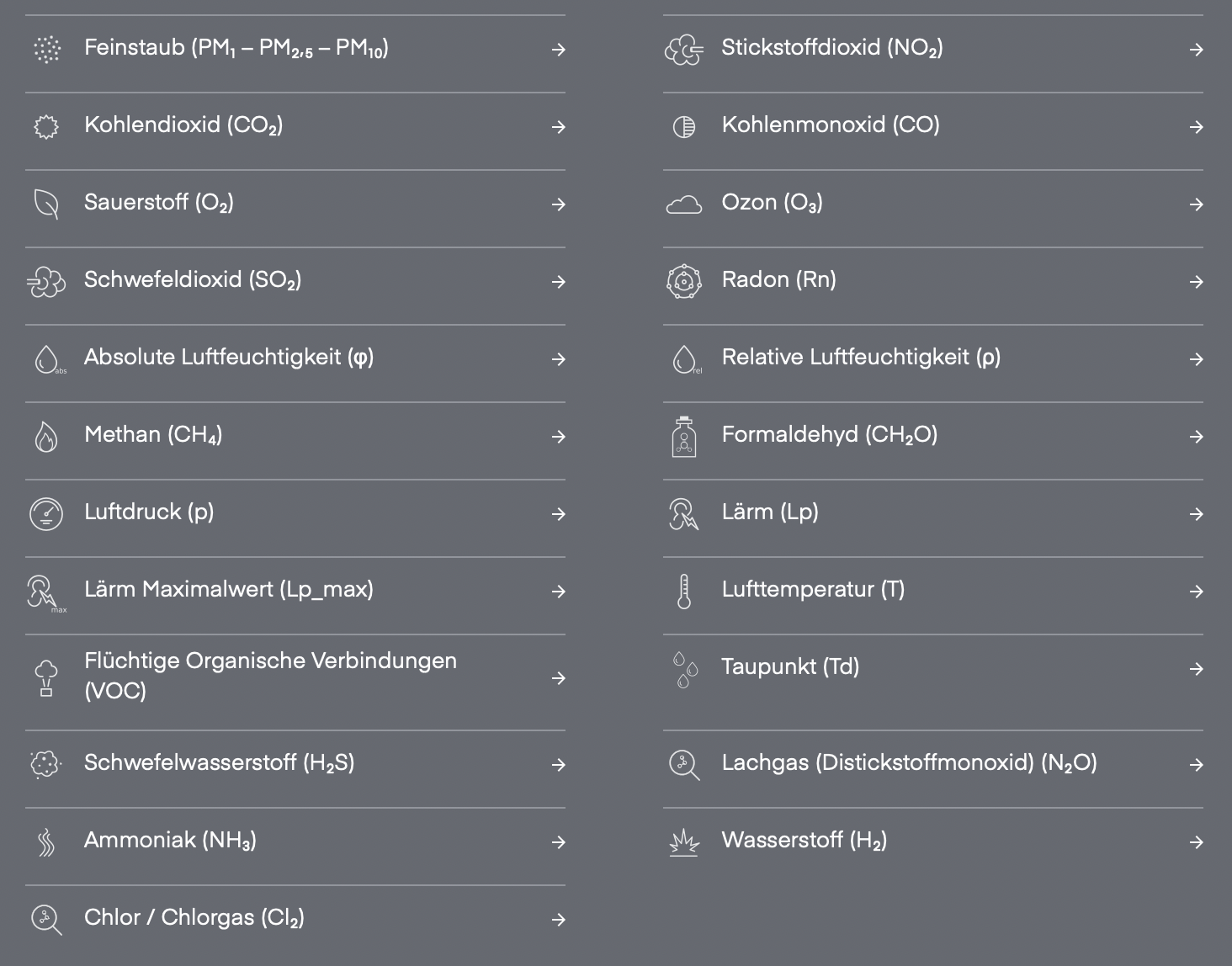 Übersicht air-Q Sensoren