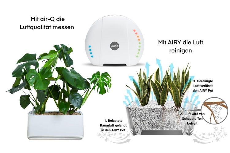 Luftmessgerät air-Q und AIRY-System als Schaubild