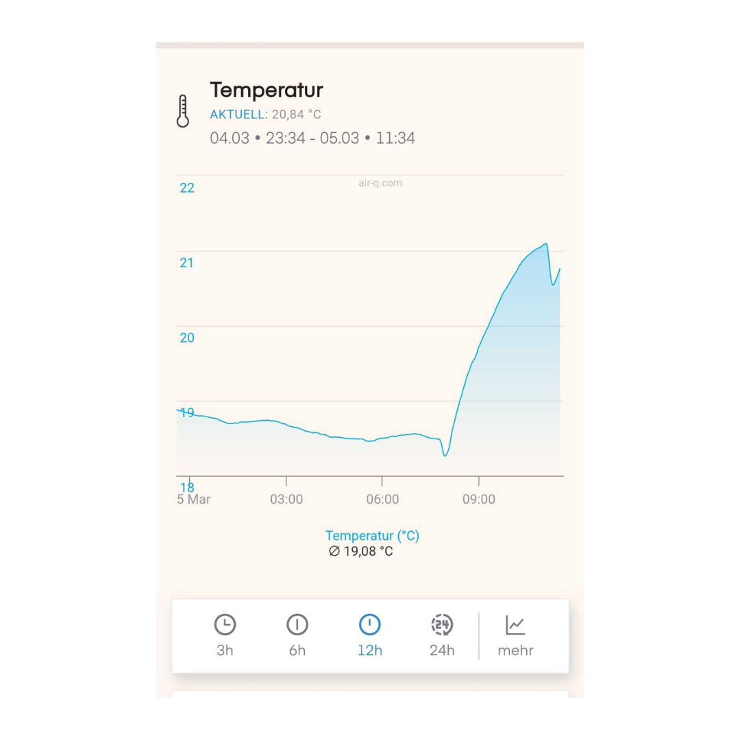 air- App mit Diagramm-Ansicht der Entwicklung des Messwerts emperatur