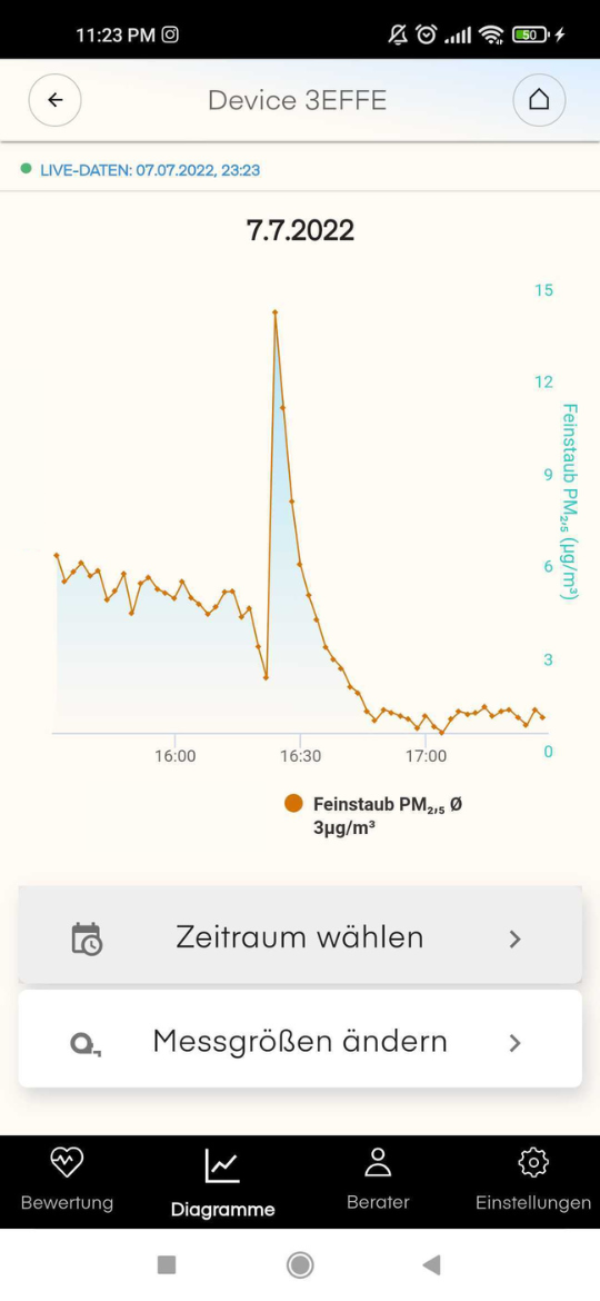 Diagramm Entwicklung Messwert Feinstaub mit dem Luftanalysator air-Q