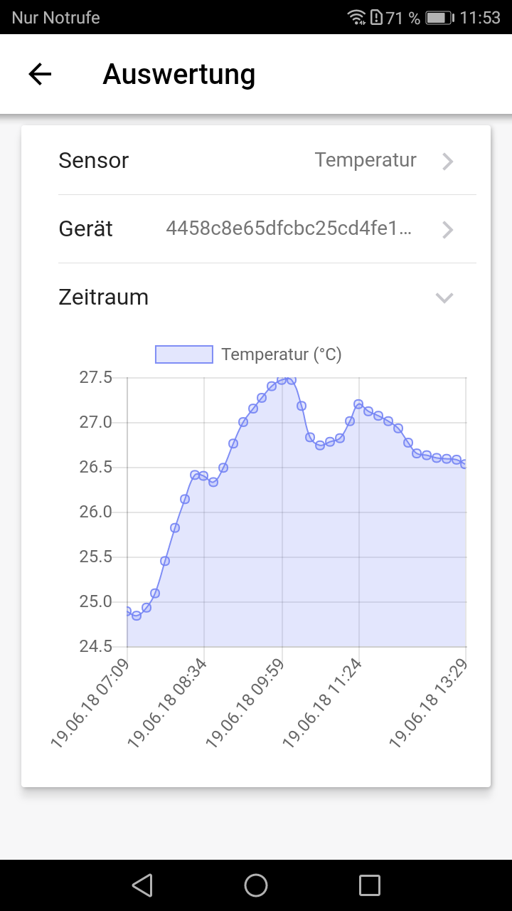 Temperatur in der Schule am zweiten Messtag