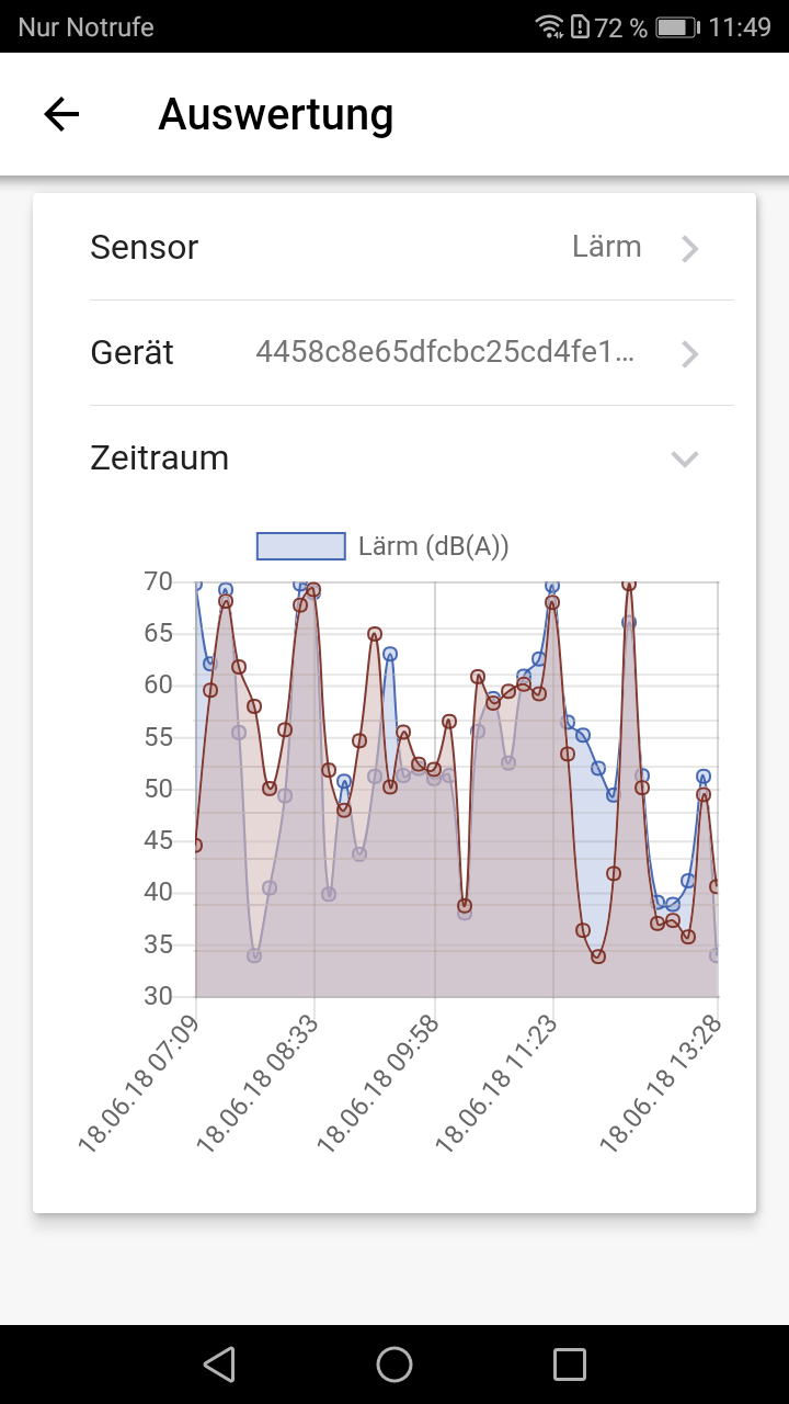 Lärmentwicklung in Schule an beiden Messtagen