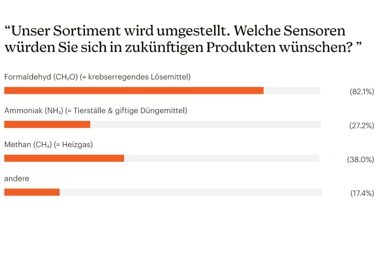 Statistische Auswertung Umfrage: "Welche Sensoren würden Sie sich in zukünftigen Produkten wünschen?"