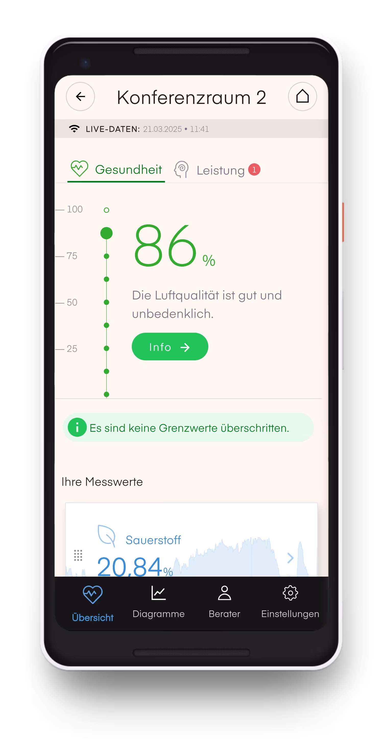 Die air-Q Indizes für Gesundheit, Leistung, Schimmel und Viruslast