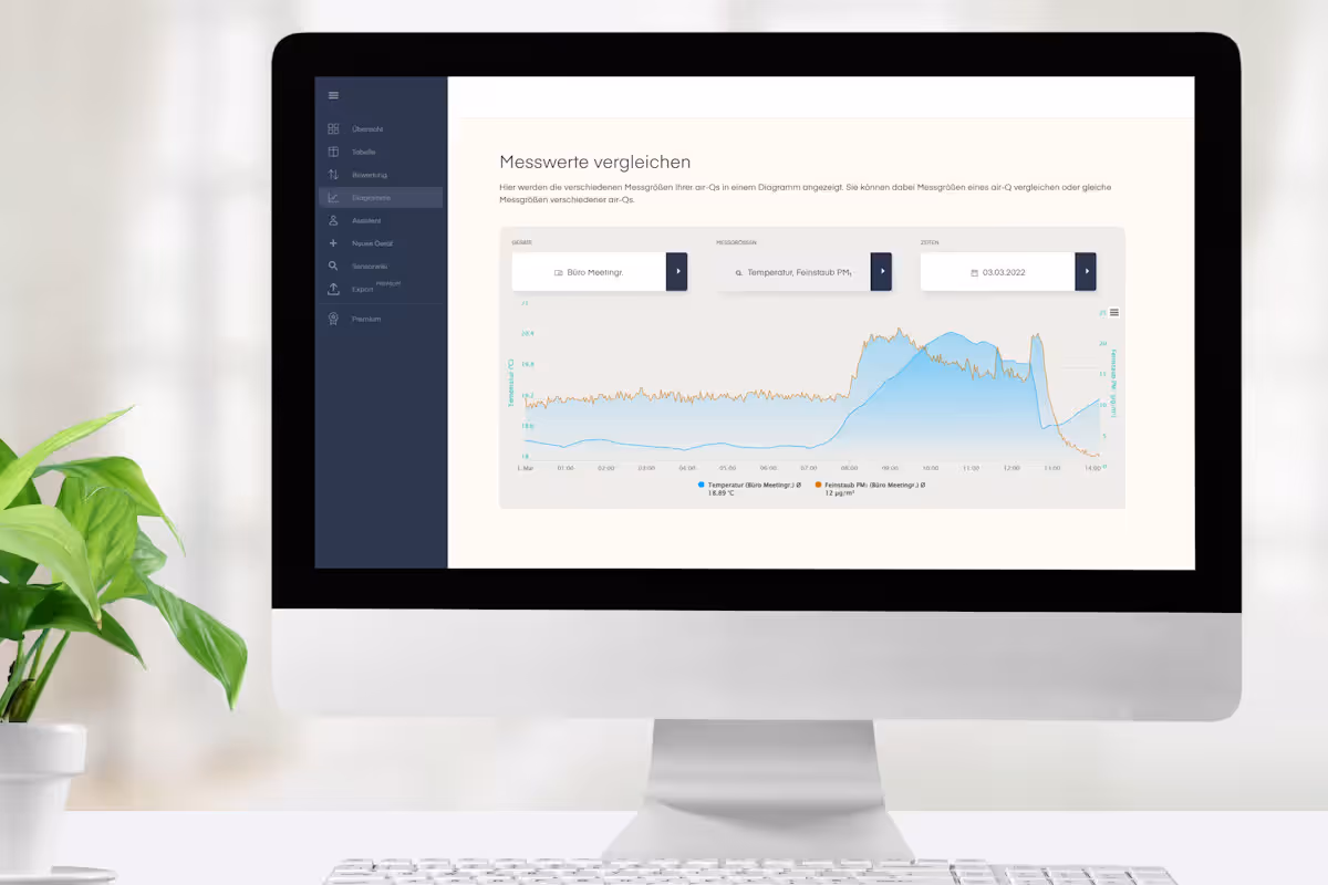 Application Web air-Q sur l’écran