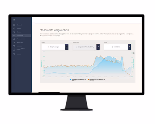 Monitor mit air-Q Web App und Diagrammen