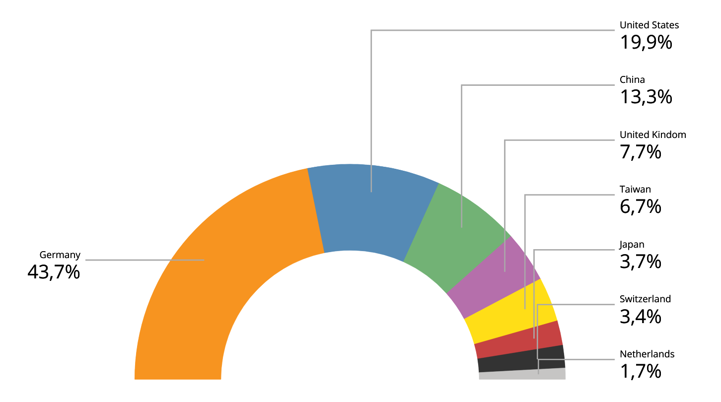 Komponenten des air-Q