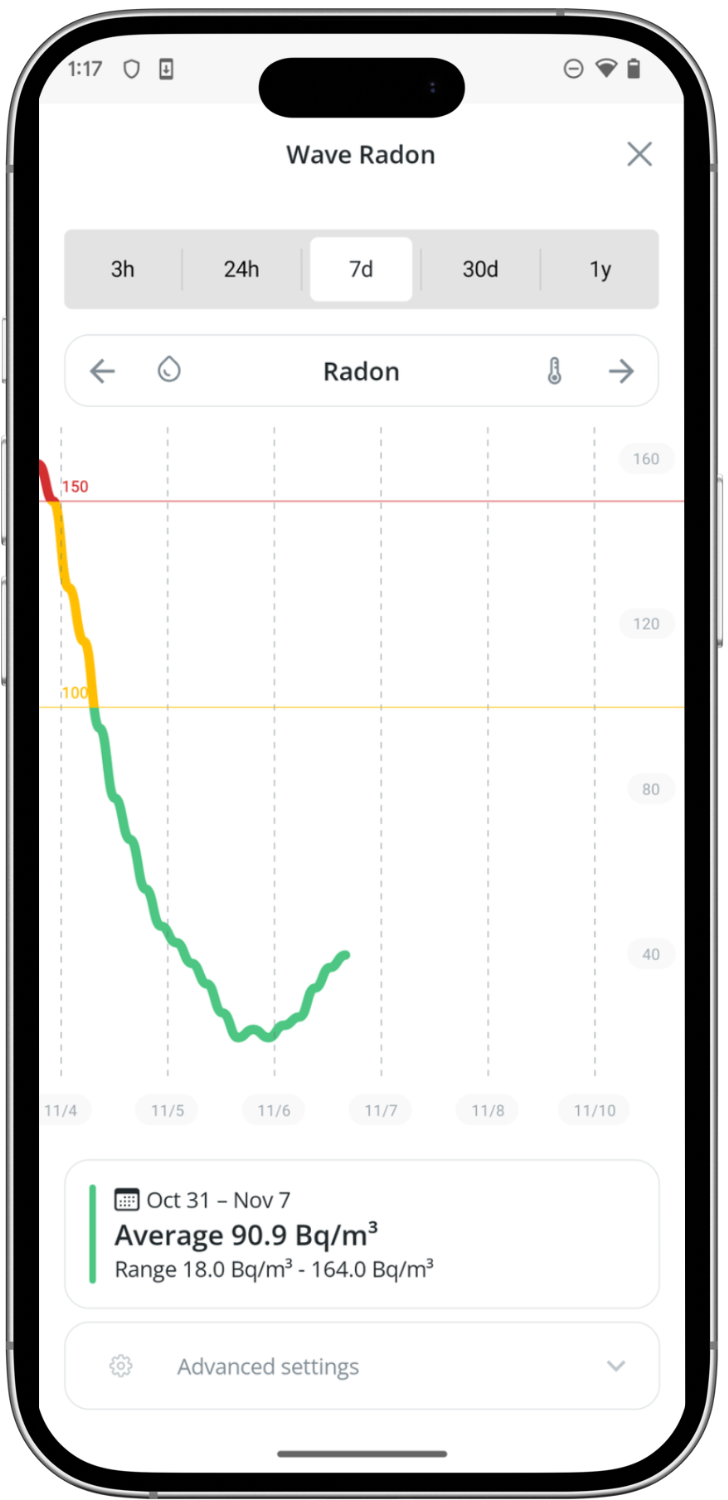 Airthings Wave Plus Diagramm der Radon-Messwerte