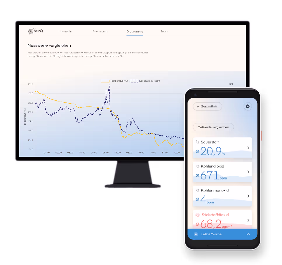 air-Q Web App auf Monitor und Smartphone App