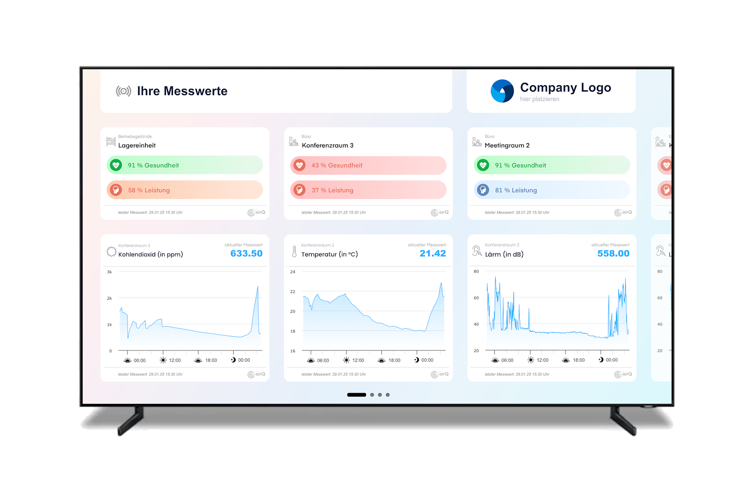 air-Q VIEW Dashboard – Raumluftanalyse