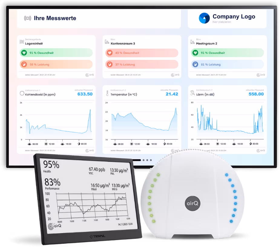 air-Q VIEW Dashboard Complete Solution