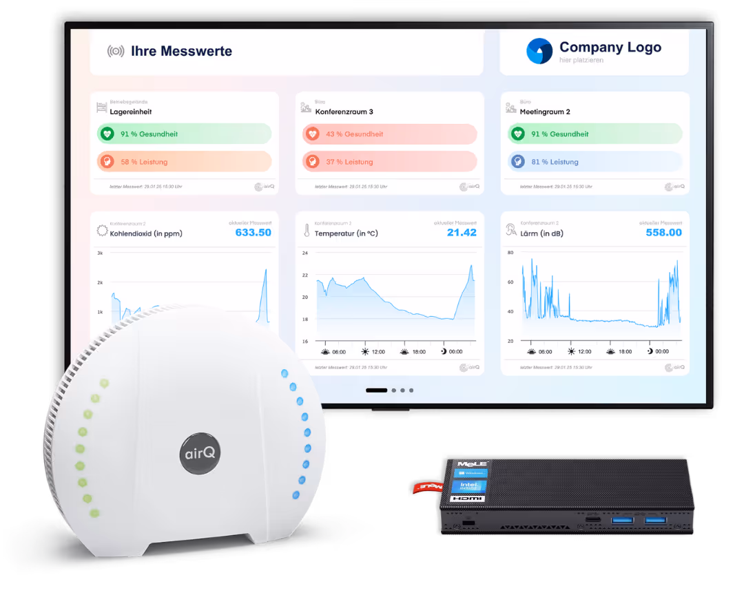 air-Q VIEW Dashboard Komplettlösung