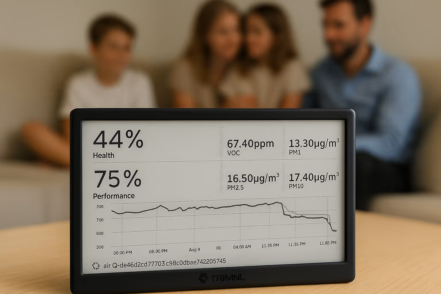 air-Q VIEW Mini Dashboard für Zuhause