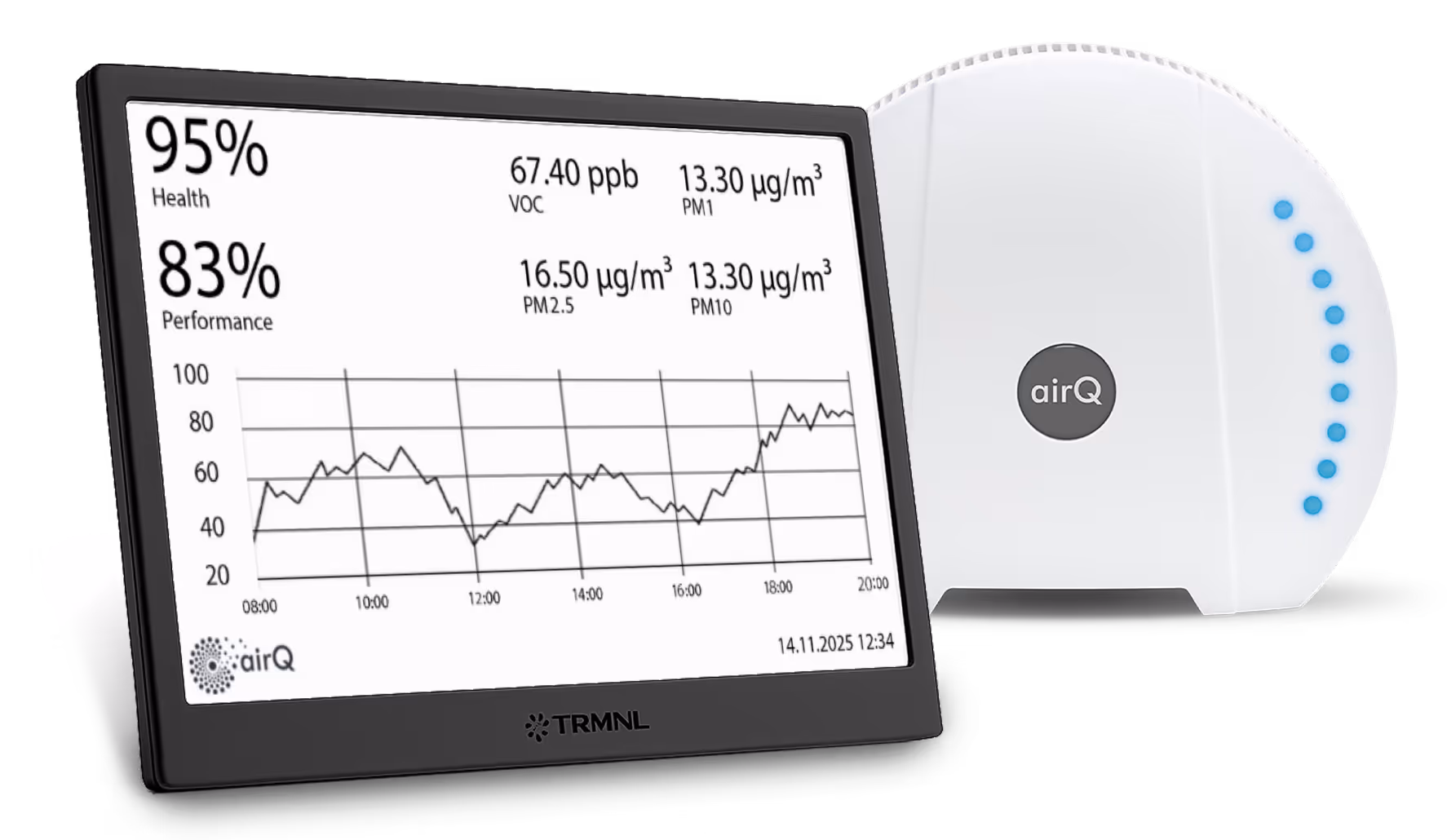 air-Q VIEW Mini Dashboard mit air-Q