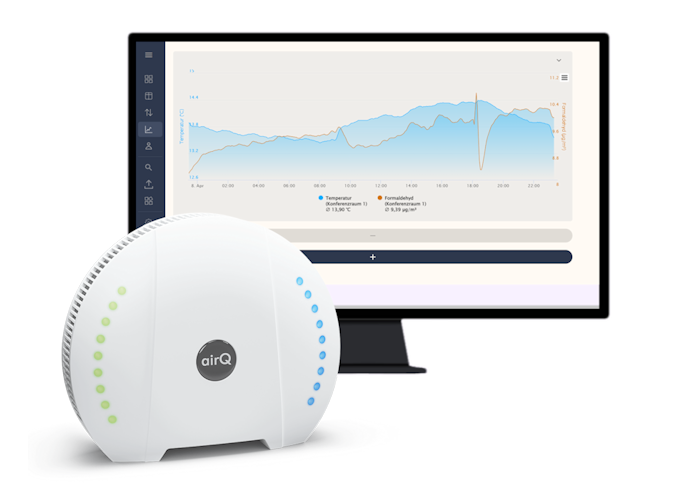 air-Q Web App Charts